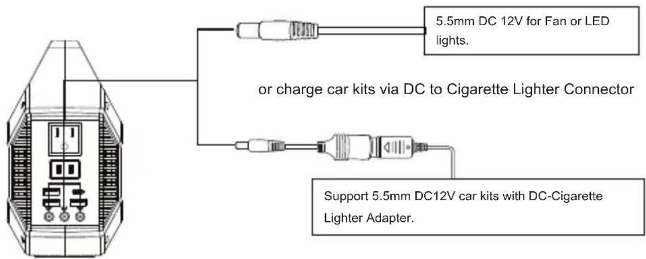 WESTINGHOUSE iGen160s - PROVIDING POWER FOR DC 12V APPLIANCES - 1