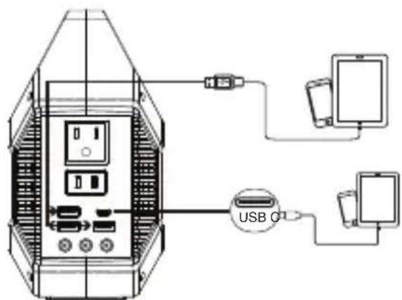 WESTINGHOUSE iGen160s - FOURNIR DE L'ENERGIE POUR LES APPAREILS USB - 1