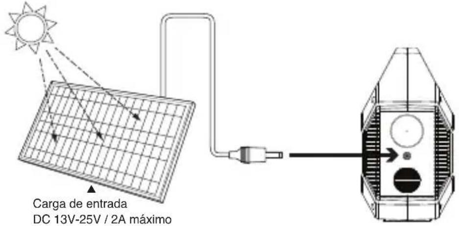 WESTINGHOUSE iGen160s - CARGA CON PANEL SOLAR - 1