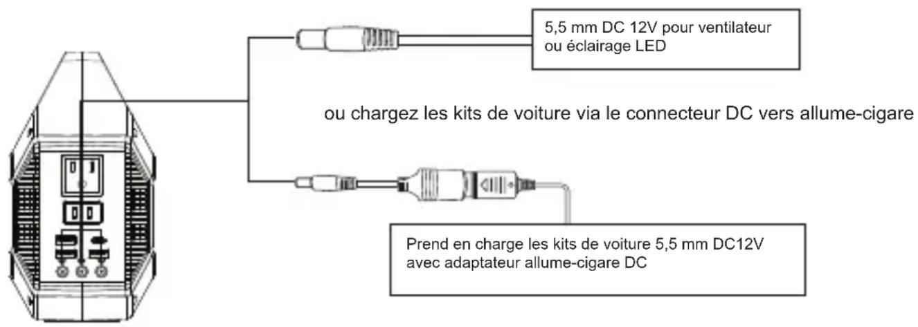 WESTINGHOUSE iGen160s - ALIMENTATION ÉLECTRIQUE POUR APPAREILS DC 12V - 1