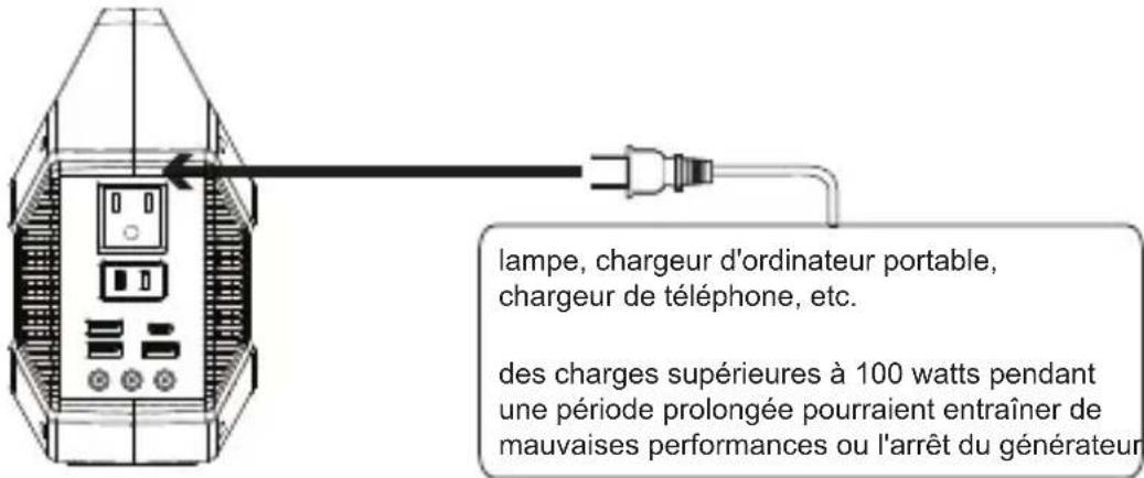 WESTINGHOUSE iGen160s - FOURNIR DE L'ENERGIE POUR LES APPAREILS CA - 1