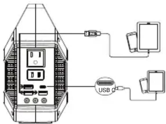 WESTINGHOUSE iGen160s - PROVIDING POWER FOR USB APPLIANCES - 1