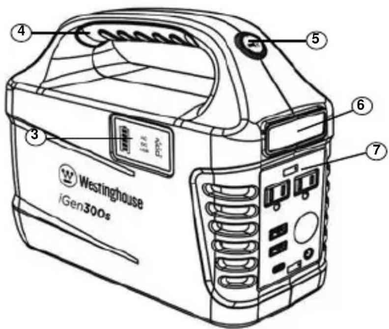 WESTINGHOUSE iGen300s - CARACTÉRISTIQUES DU PRODUIT - 2