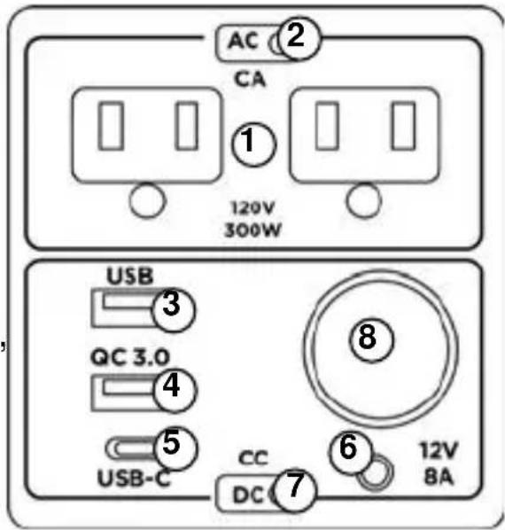 WESTINGHOUSE iGen300s - CARACTERÍSTICAS DEL PANEL DE CONTROL - 1