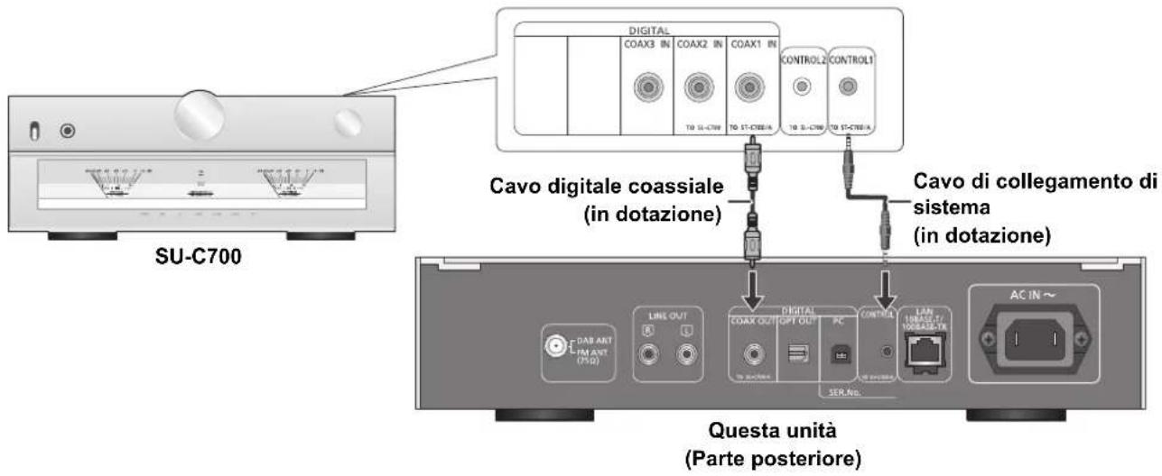 TECHNICS STC700D - Collegamento del controllo di sistema a SU-C700 - 1