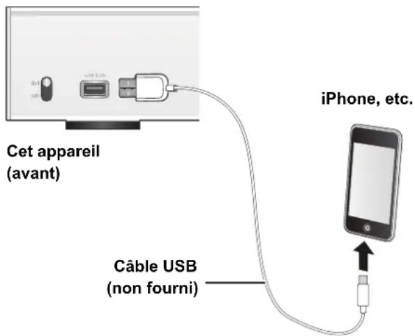 TECHNICS STC700D - Raccordement d'un iPhone/iPad/iPod - 1