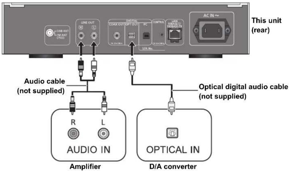 TECHNICS STC700D - Connecting to an amplifier and a D/A converter - 1