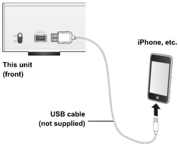 TECHNICS STC700D - Connecting an iPhone/iPad/iPod - 1