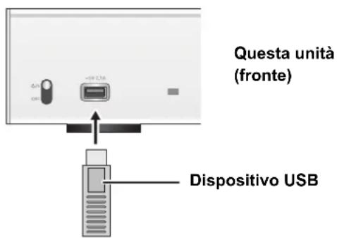 TECHNICS STC700D - Ascolto di musica memorizzata su un dispositivo USB - 1