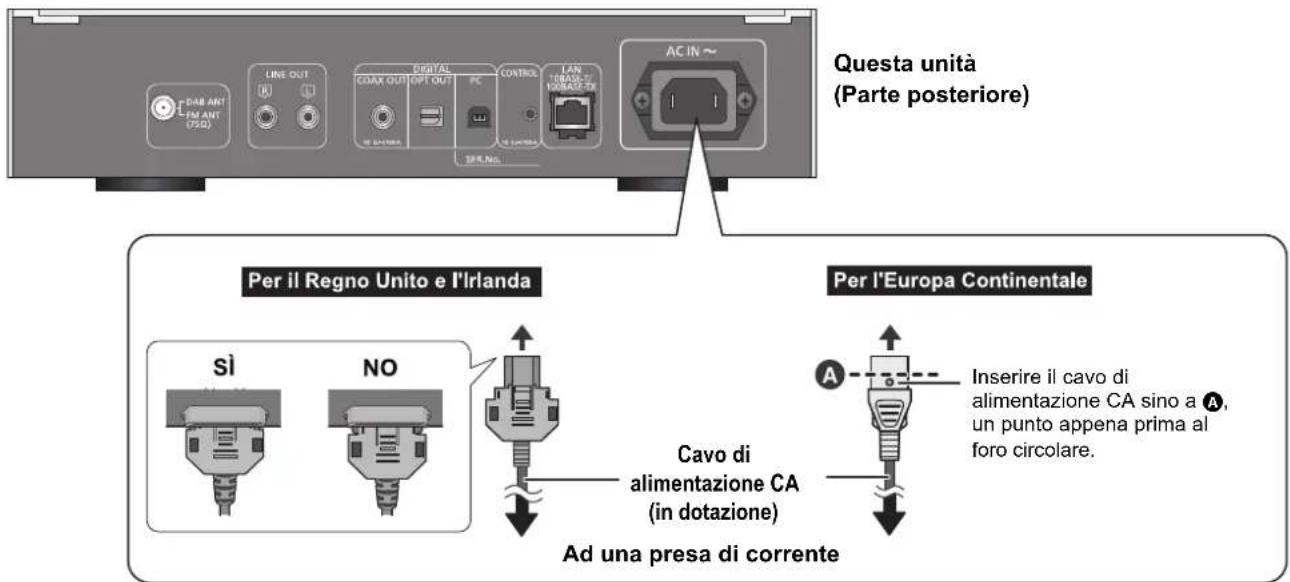 TECHNICS STC700D - Collegamento cavo di alimentazione CA - 1