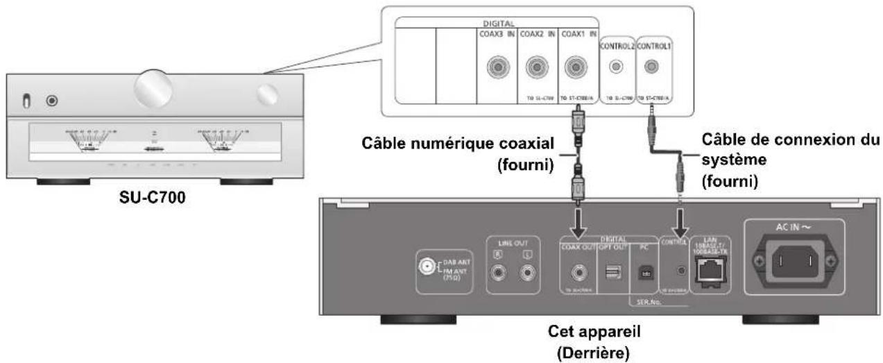 TECHNICS STC700D - Branchement du contrôle de système au SU-C700 - 1