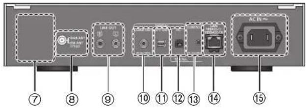 TECHNICS STC700D - ⑥ NFC touch area ( 21) - 1