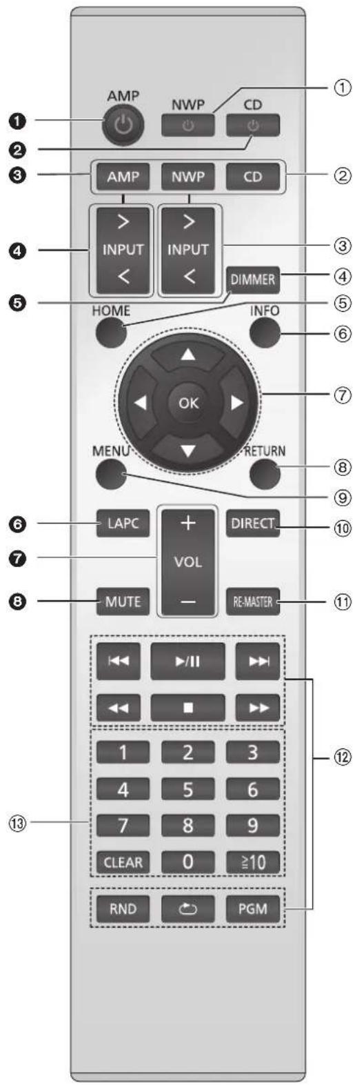 TECHNICS STC700D - Fernbedienung - 1