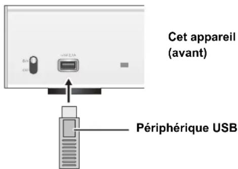 TECHNICS STC700D - Écoute de la musique stockée sur un périphérique USB - 1