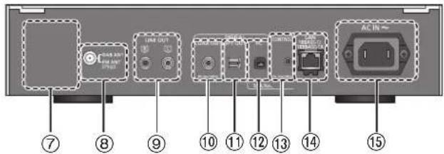 TECHNICS STC700D - ⑥ NFC-aanraakzone ( 21) - 1