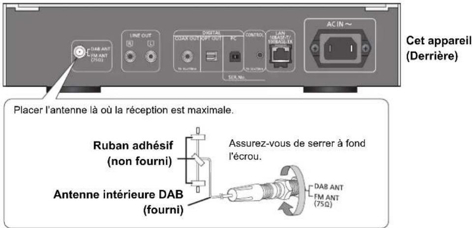 TECHNICS STC700D - Branchez l'antenne - 1