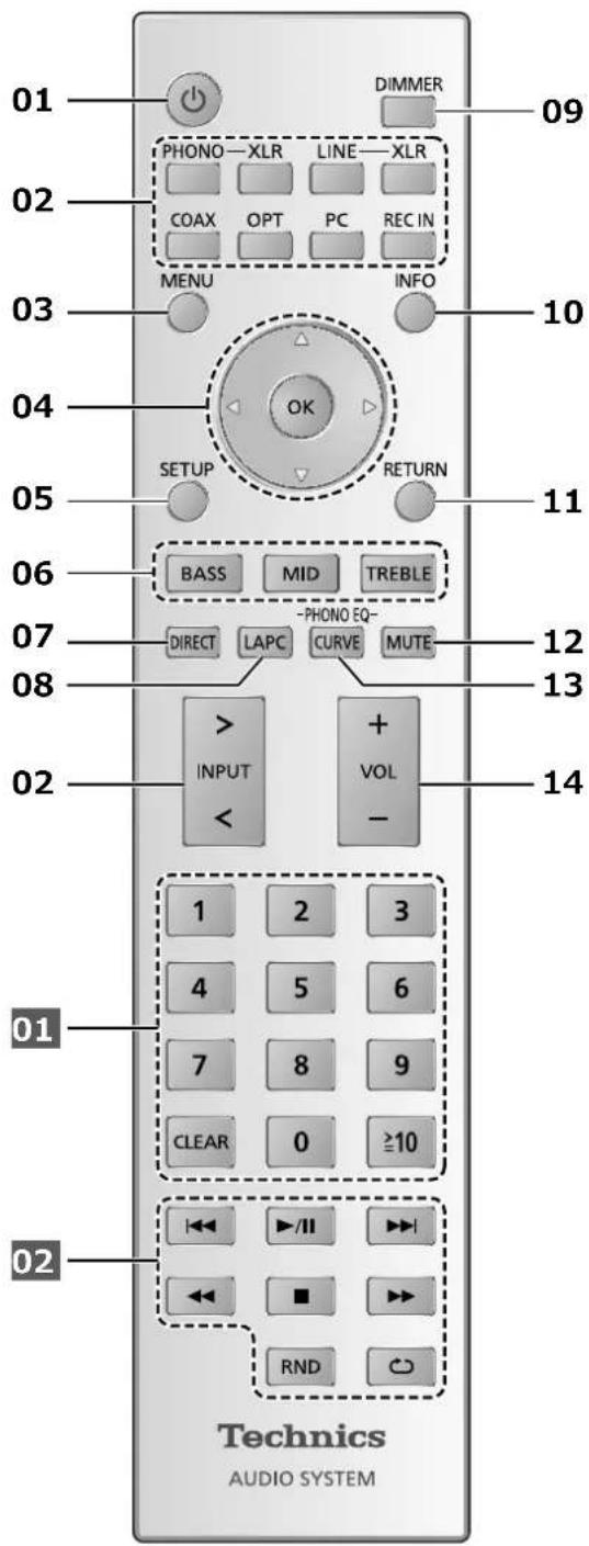 TECHNICS SUR1000 - Afstandsbedieningssignaalsensor - 3