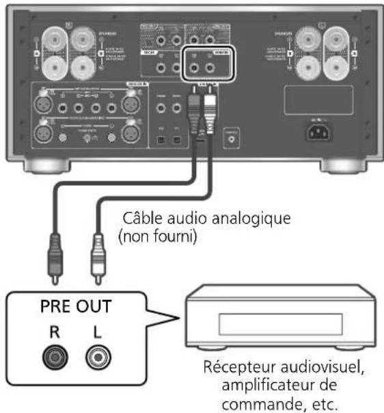 TECHNICS SUR1000 - Utilisation de cet appareil comme amplificateur de puissance - 1