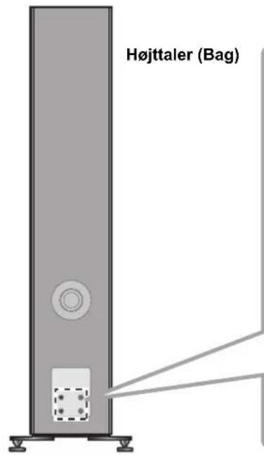 TECHNICS SBG90M2 - Tilslutning af højttalerkabler - 1
