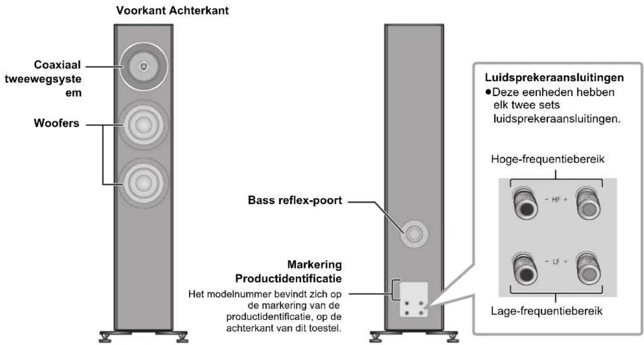 TECHNICS SBG90M2 - ■ Namen van onderdelen - 1