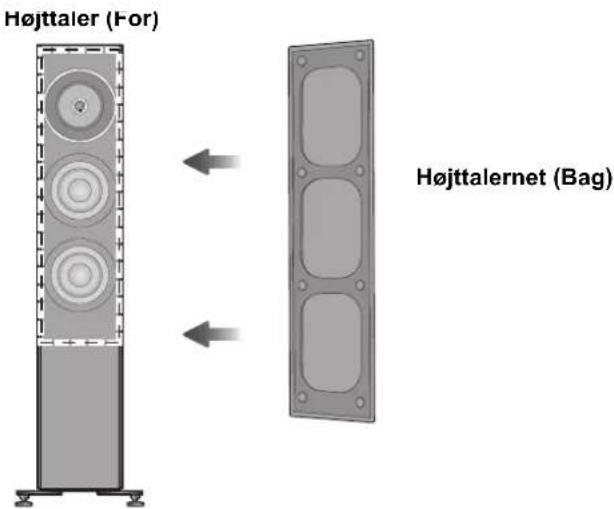 TECHNICS SBG90M2 - Fastgorelse af højttalernet - 1
