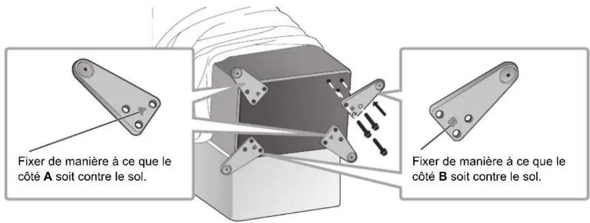 TECHNICS SBG90M2 - ① Retirer les accessoires. - 5