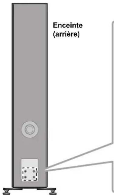 TECHNICS SBG90M2 - Raccordement des cables de l'enceinte - 1