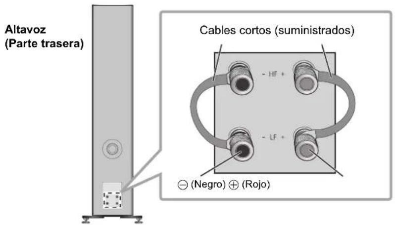 TECHNICS SBG90M2 - Conexión de un solo cableado - 1