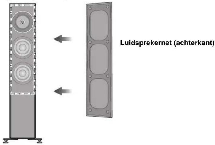 TECHNICS SBG90M2 - Bevestigen van de luidsprekernetten - 1