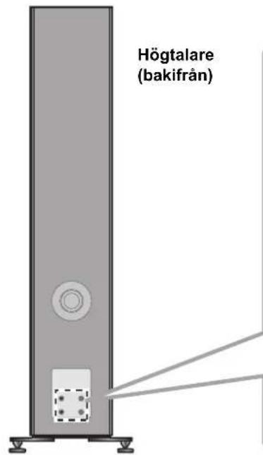 TECHNICS SBG90M2 - Hur du forbereder kablar och ansluter - 1