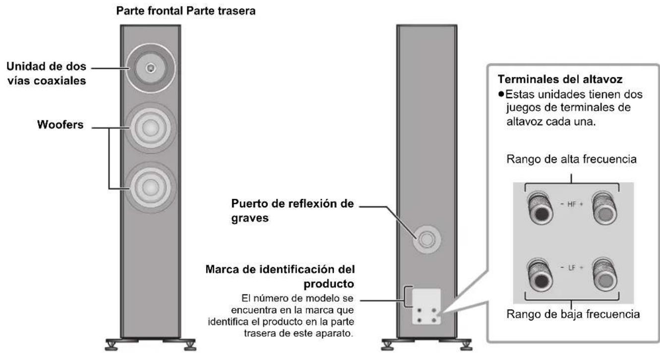 TECHNICS SBG90M2 - Nombres de las partes - 1