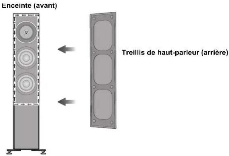 TECHNICS SBG90M2 - Installation du treillis de haut-parleurs - 1