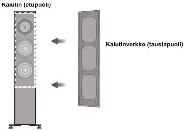TECHNICS SBG90M2 - Kaiutverkkojen kiinnittäminen - 1