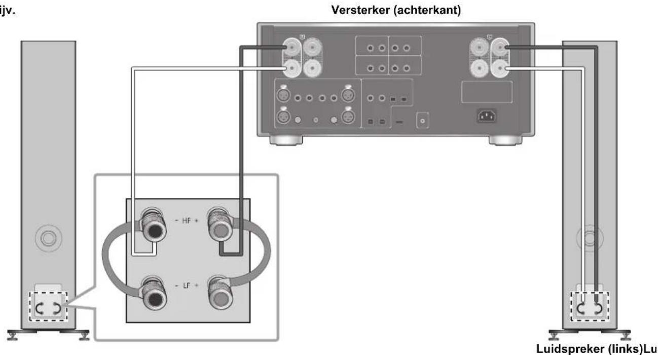 TECHNICS SBG90M2 - Verbinding met een draad - 2