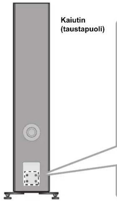 TECHNICS SBG90M2 - Kaiuttimen johtojen liittäminen - 1