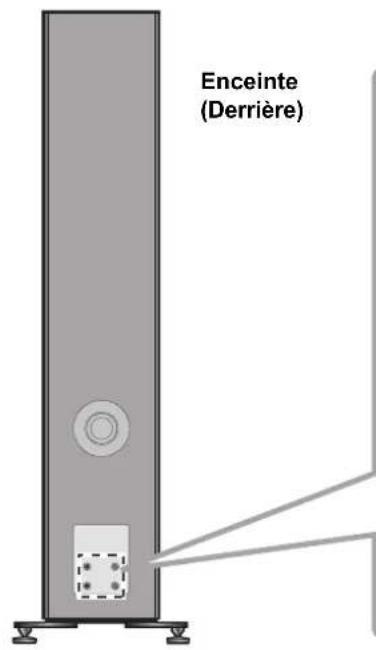 TECHNICS SBG90M2 - Pour connecter les câbles de l'enceinte - 1