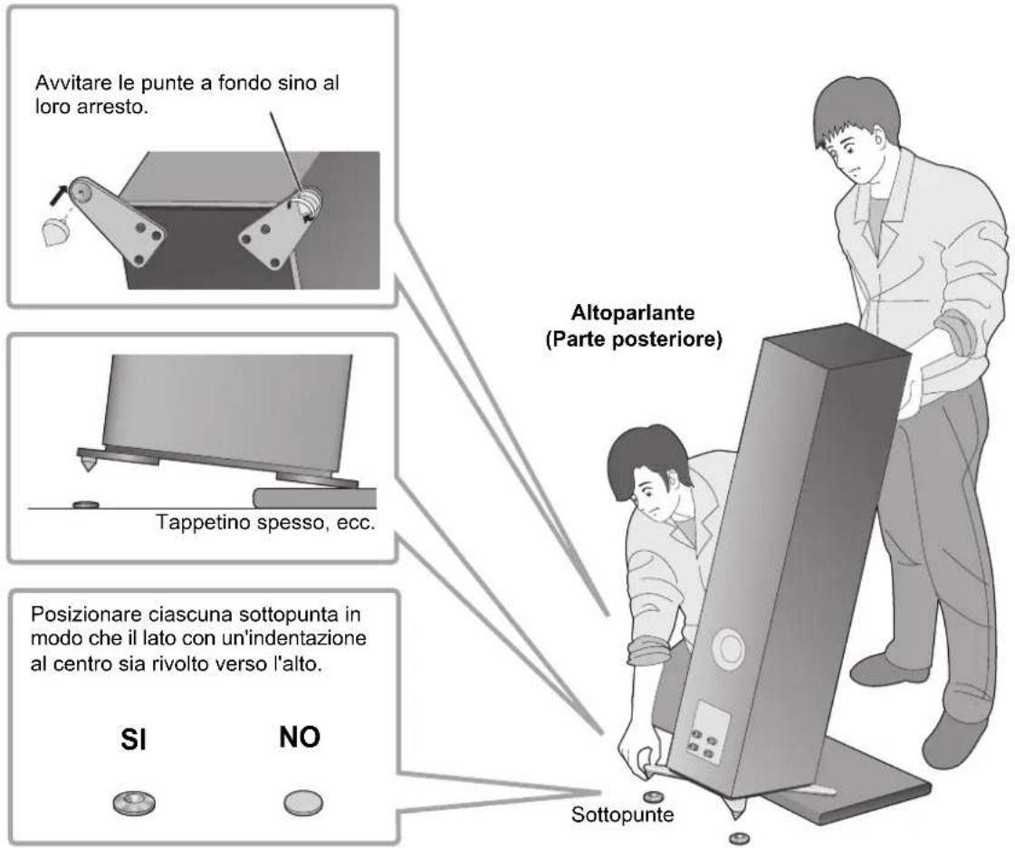 TECHNICS SBG90M2 - Posizionamento dei diffusori usinge le punte - 3