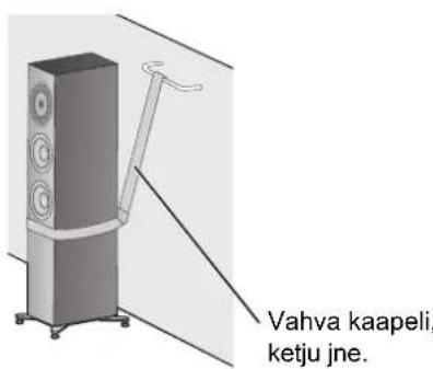 TECHNICS SBG90M2 - Kaiuttimien putoamisen ehkaiseminen - 2
