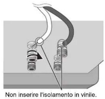 TECHNICS SBG90M2 - Collegamento dei cavi degli altoparlanti - 3