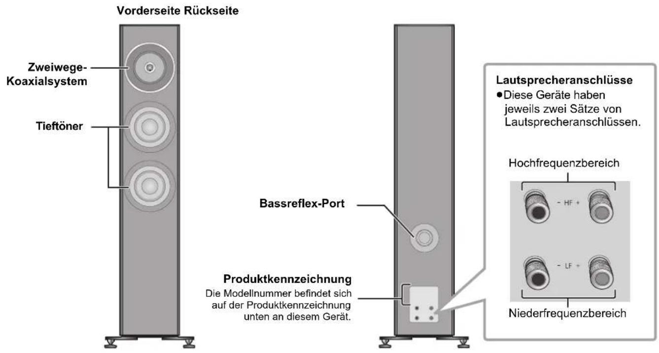 TECHNICS SBG90M2 - Bezeichnungen der Teile - 1