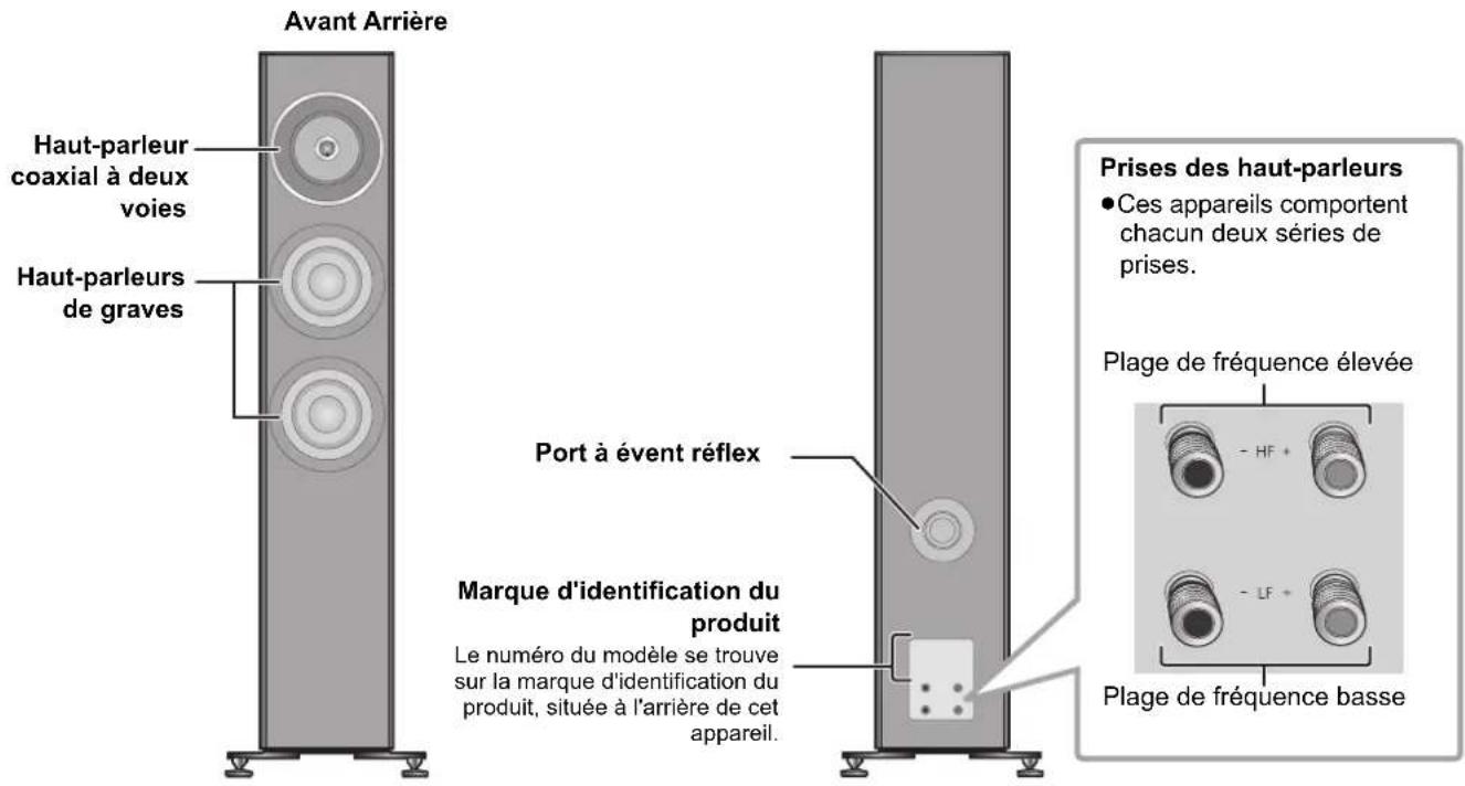 TECHNICS SBG90M2 - Noms des pieces - 1