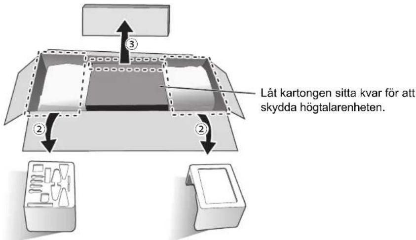 TECHNICS SBG90M2 - ① Ta bort tillbehoren. - 2