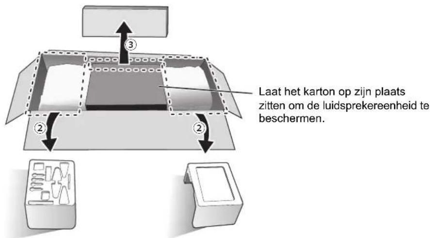 TECHNICS SBG90M2 - ① Verwijder de accessoires. - 2
