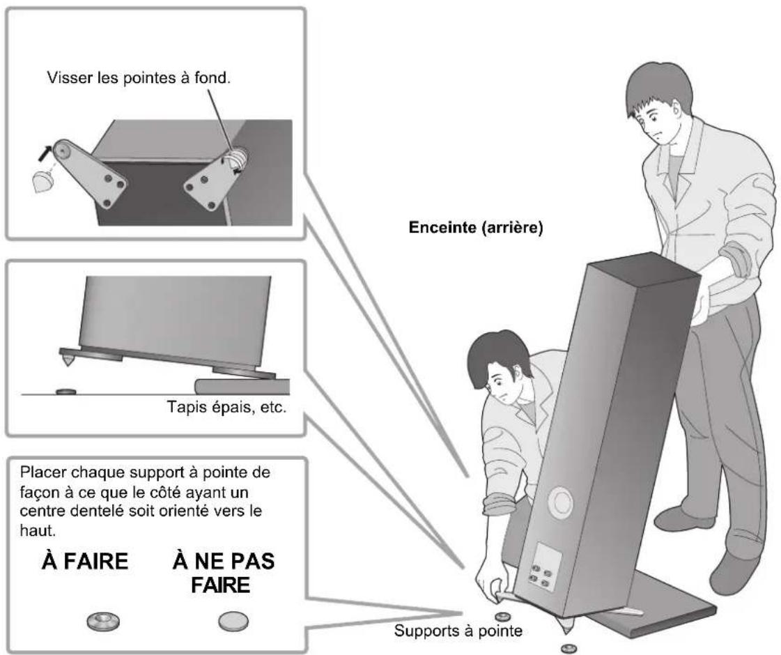 TECHNICS SBG90M2 - Positionnement des enceintes en utilisant les pointes - 3