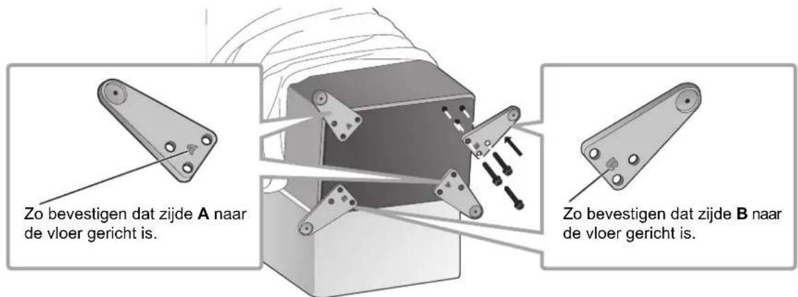 TECHNICS SBG90M2 - ① Verwijder de accessoires. - 5