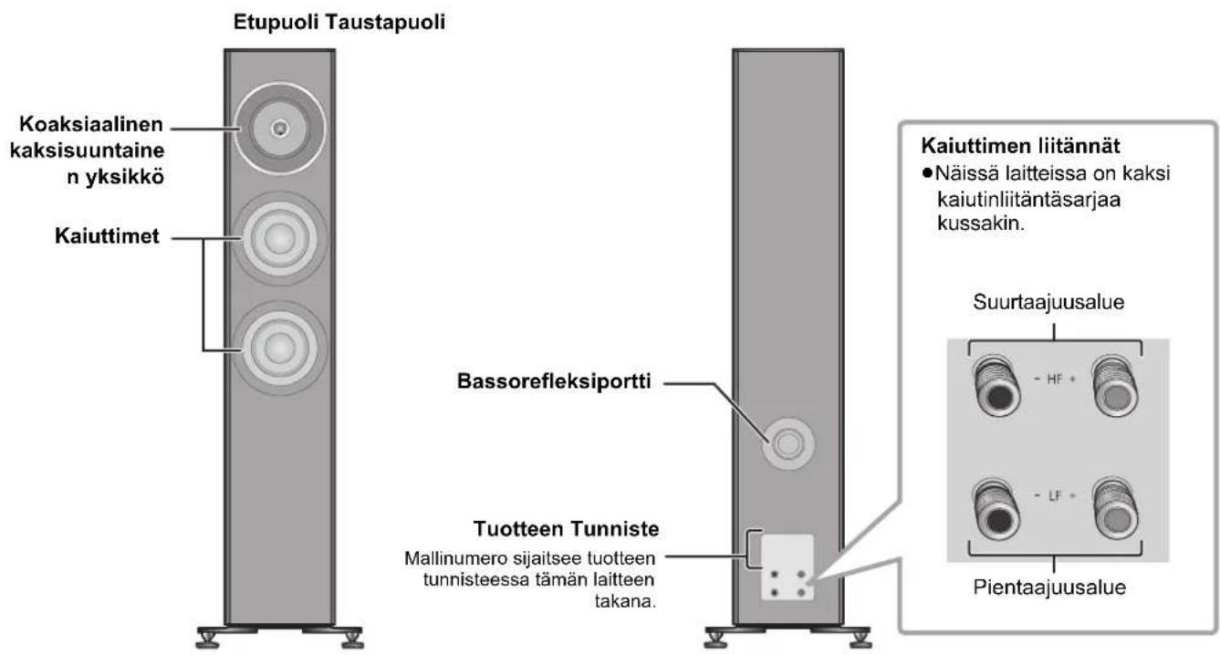 TECHNICS SBG90M2 - Osien nimet - 1