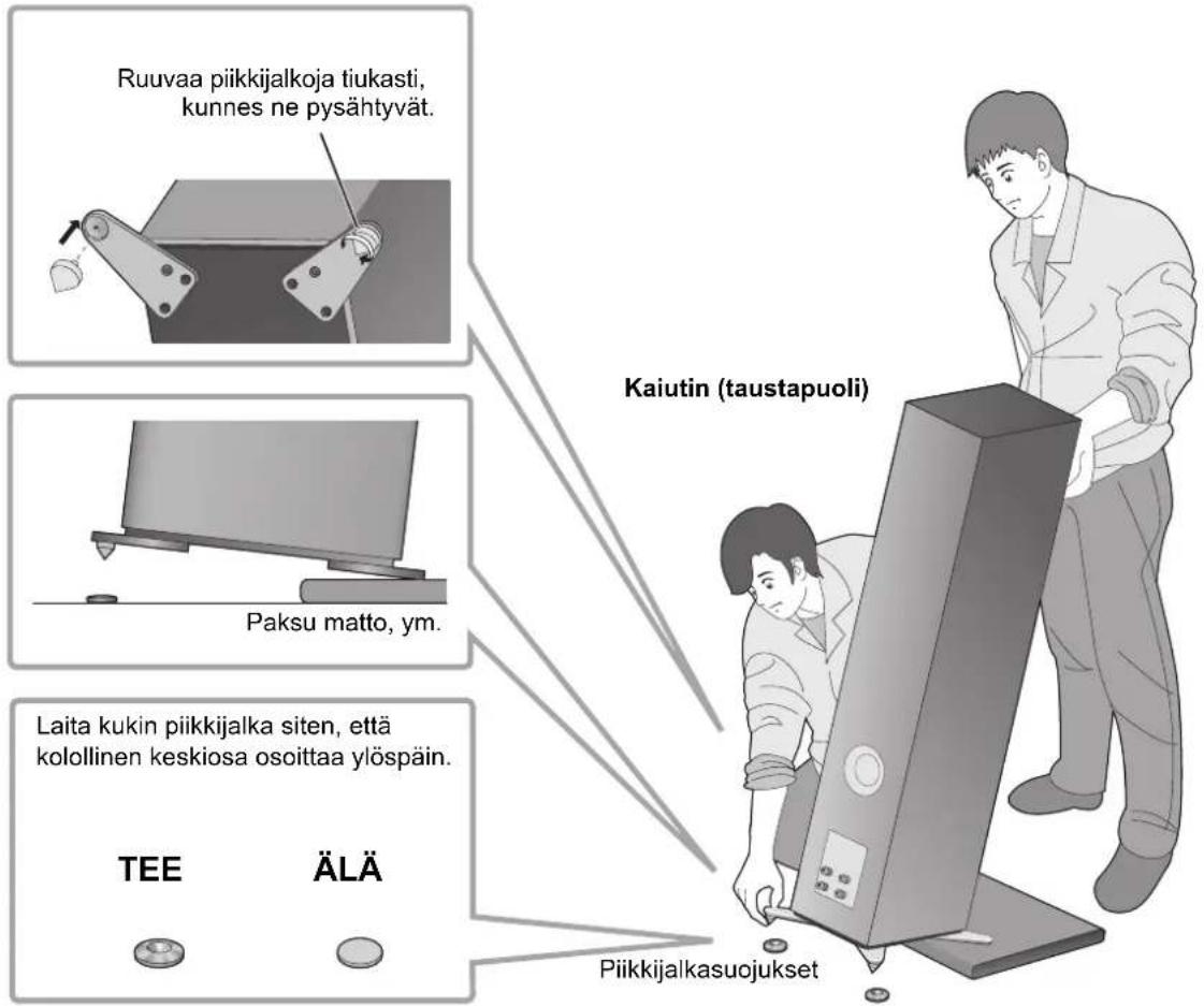 TECHNICS SBG90M2 - Kaiuttimien sjoittaminen piikkijalkoja kayttäen - 3