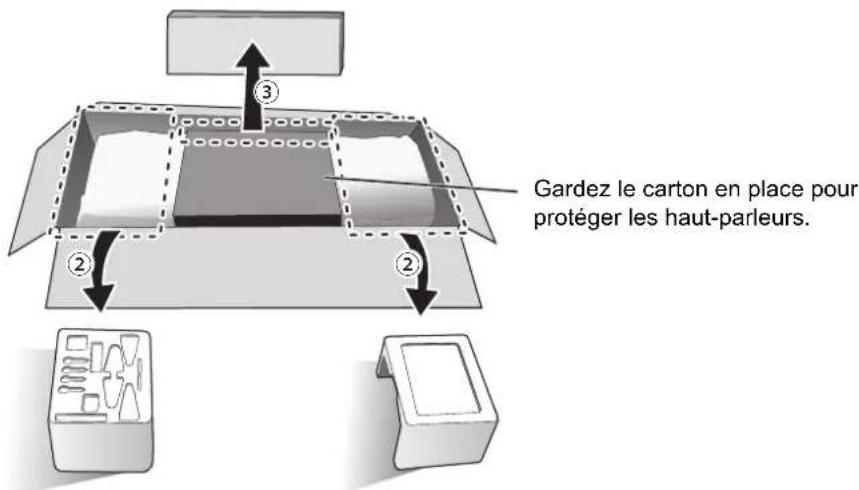 TECHNICS SBG90M2 - ① Retirez les accessoires. - 2