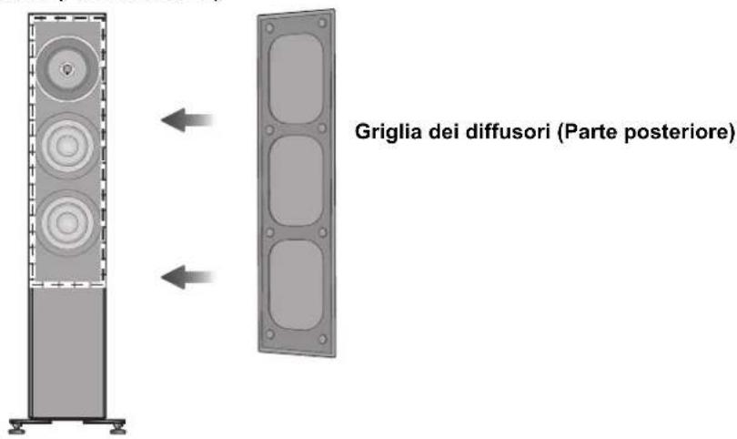 TECHNICS SBG90M2 - Fissaggio delle griglie dei diffusori - 1