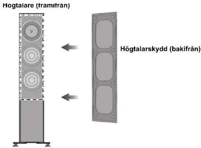 TECHNICS SBG90M2 - Fäst högtalarskydden - 1